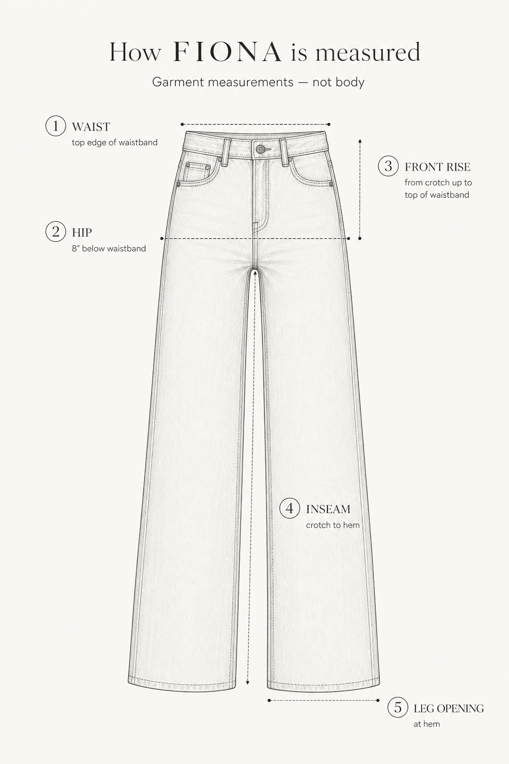 How FIONA is measured. Hip at 8 inches below the waistband. Front rise from crotch to top of waistband. Inseam from crotch to hem.