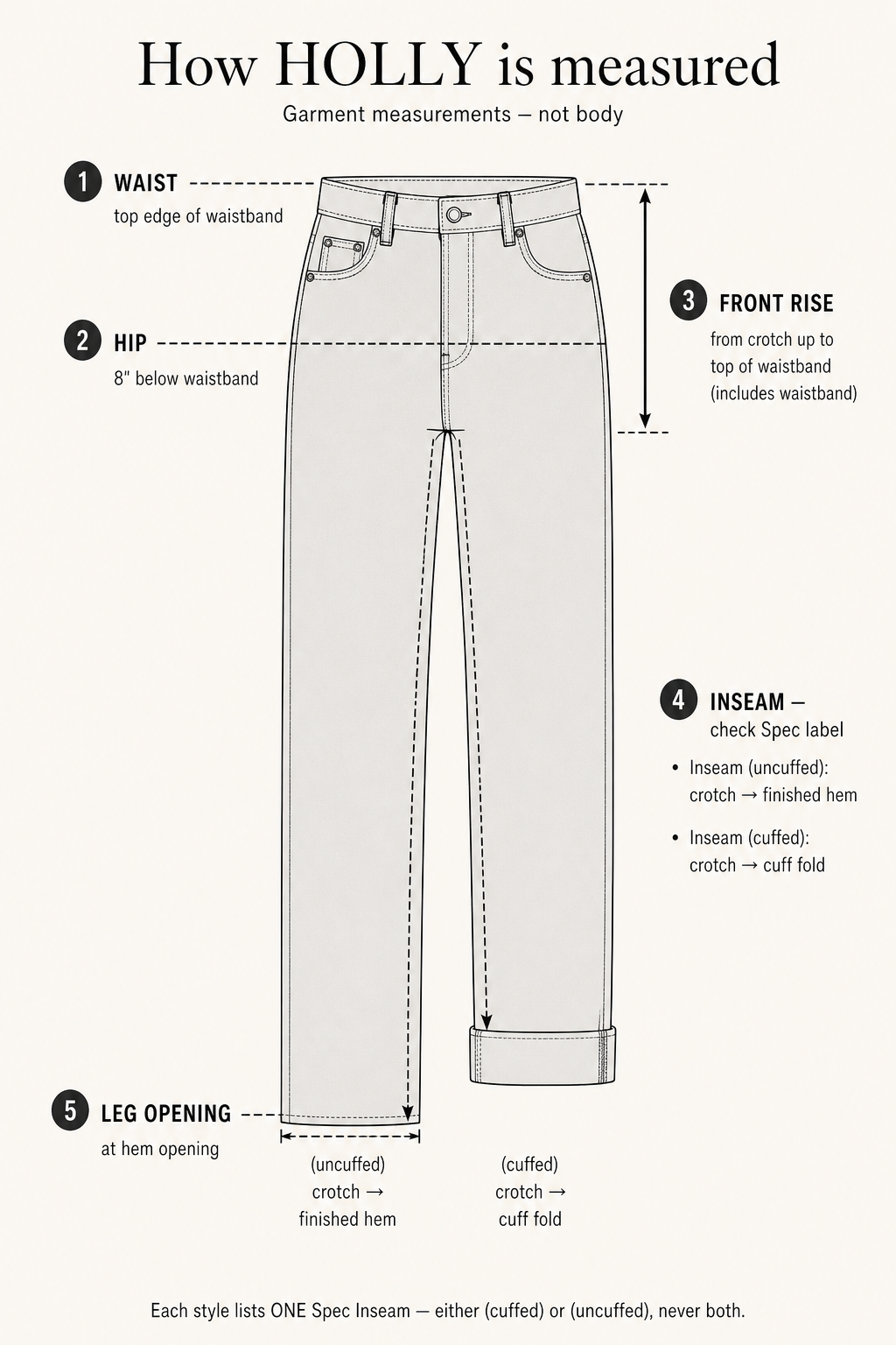 How HOLLY is measured. Hip at 8 inches below the waistband. Front rise from crotch to top of waistband. Inseam from crotch to hem uncuffed, or to the cuff fold when cuffed.